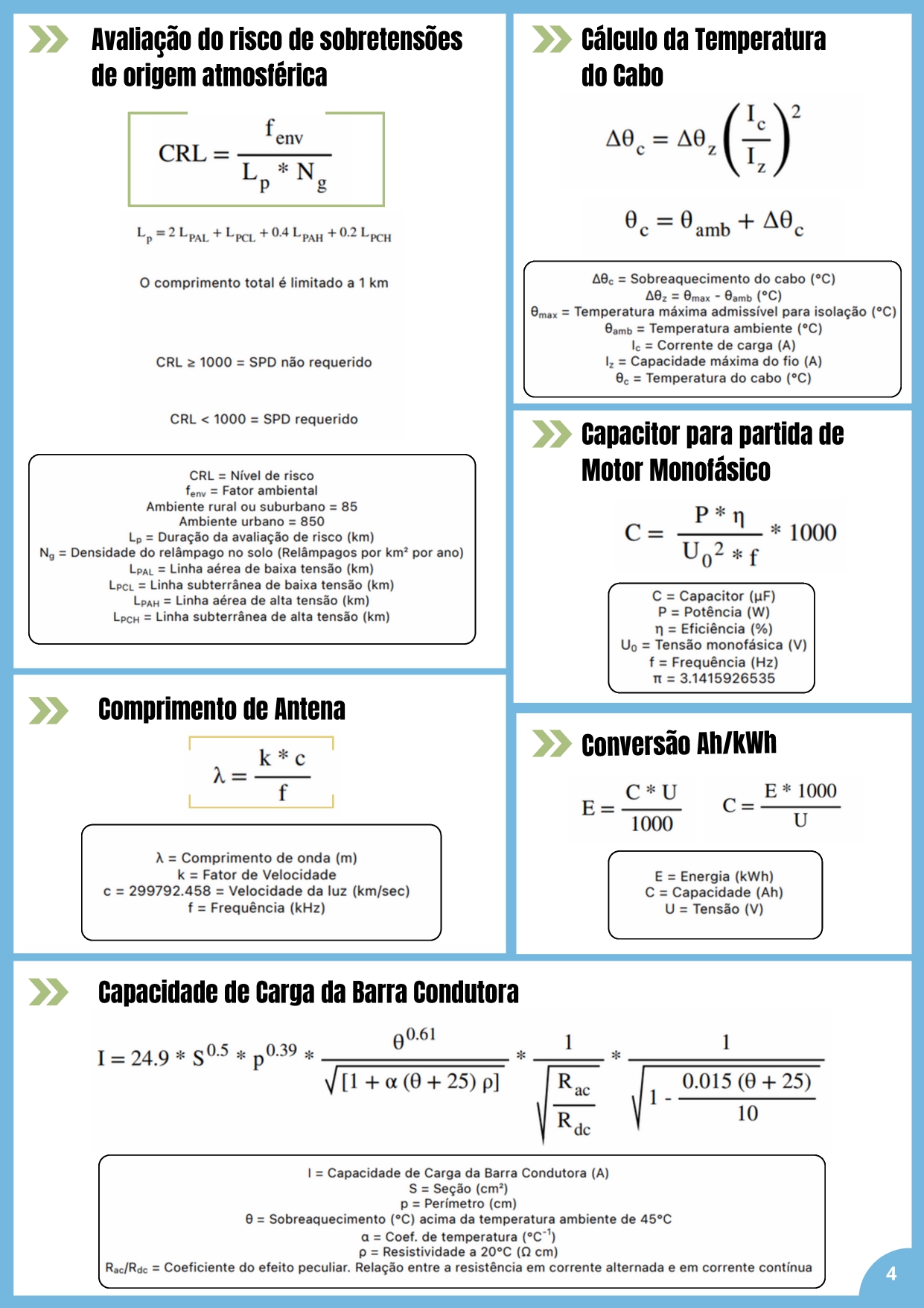 Avaliação do risco de sobretensées Calculo da Temperatura