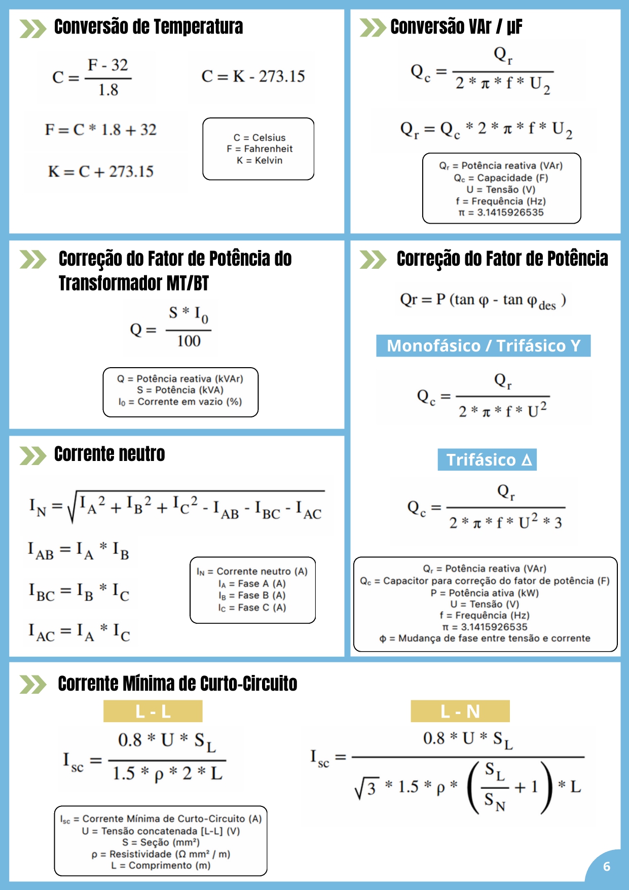 Conversão de Temperatura Conversão VAr / IF