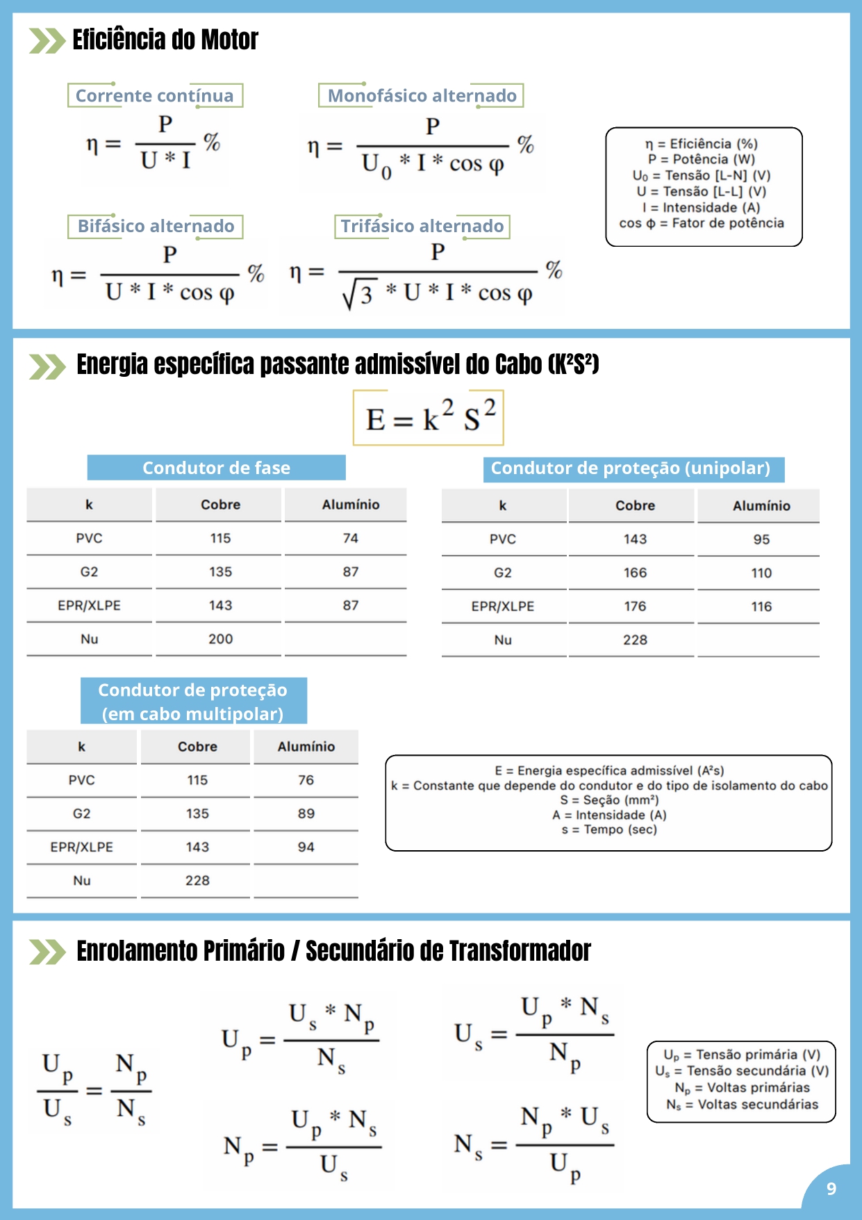 Eficiencia do Motor