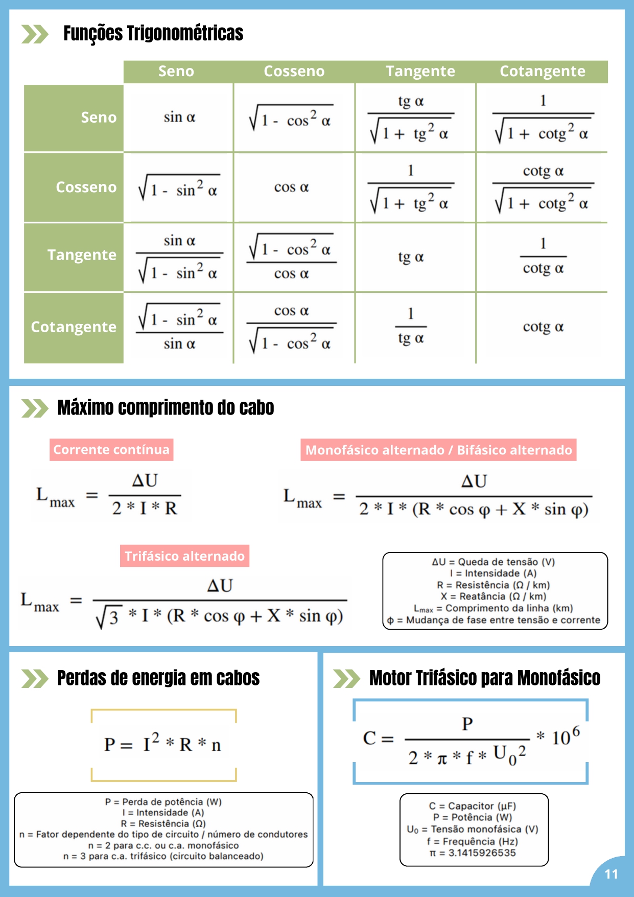 Fungoes Trigonométricas