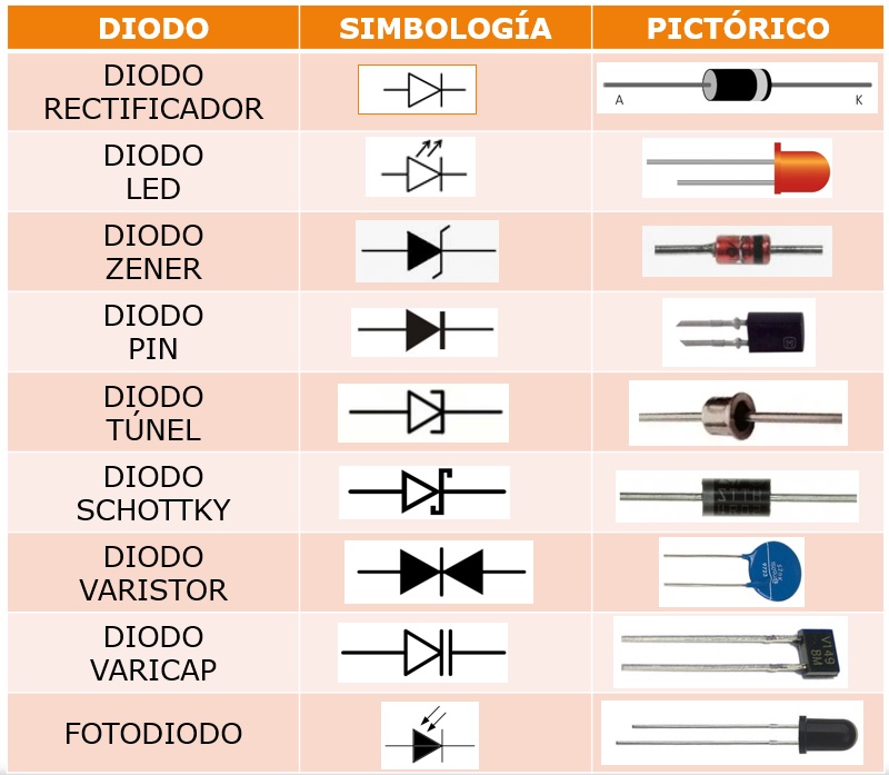 Símbologia de Diodos