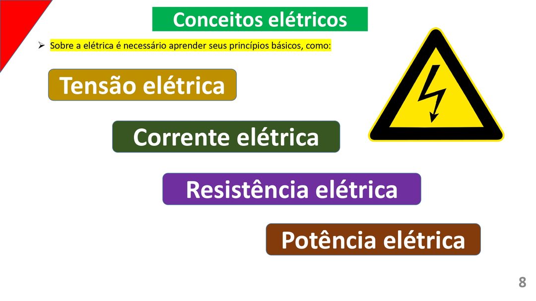 Mapa mental: Conjuntos Numéricos