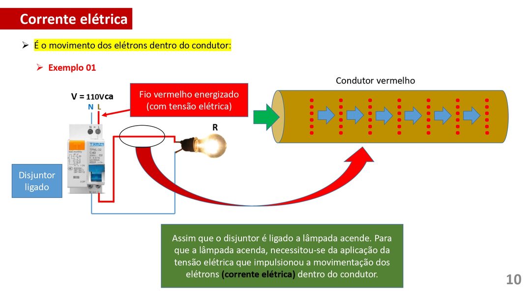 Mapa mental: Conjuntos Numéricos