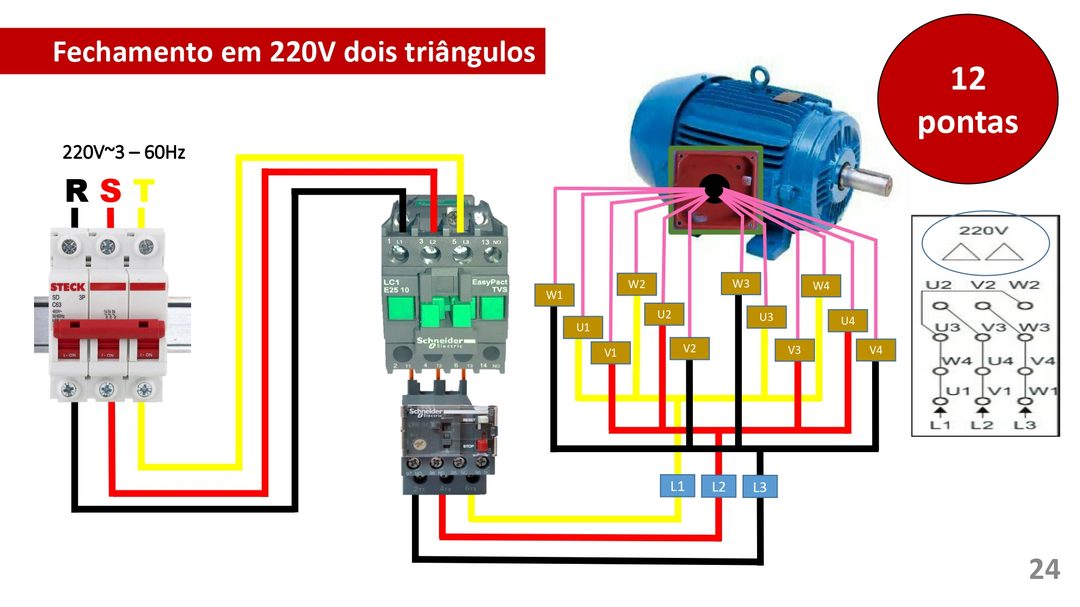 Mapa mental: Conjuntos Numéricos
