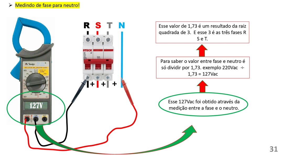 Mapa mental: Conjuntos Numéricos