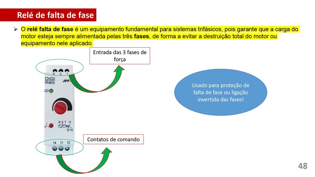 Mapa mental: Conjuntos Numéricos