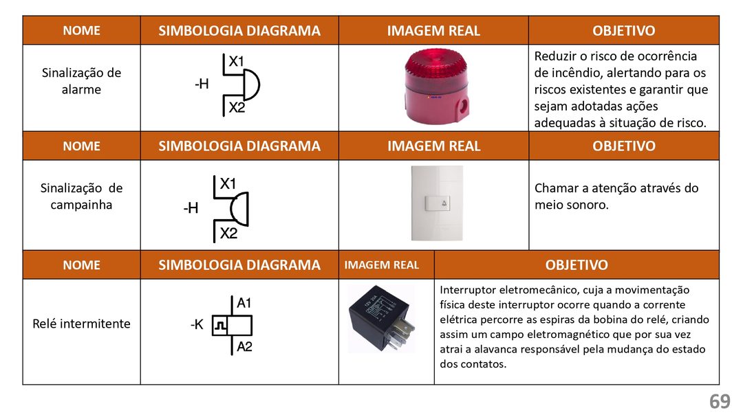 Mapa mental: Conjuntos Numéricos