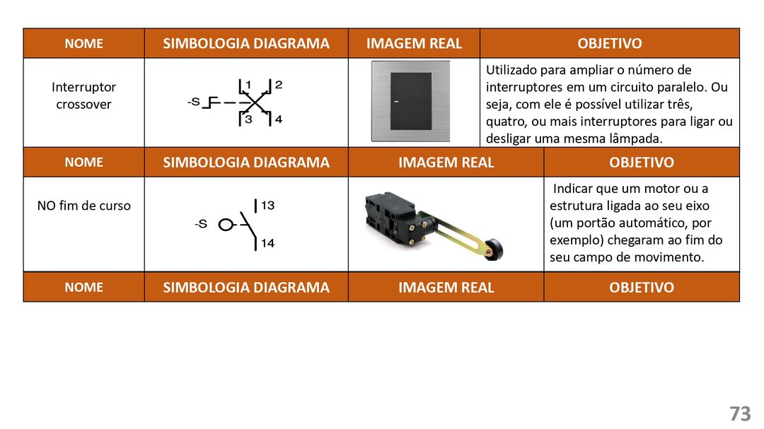 Mapa mental: Conjuntos Numéricos