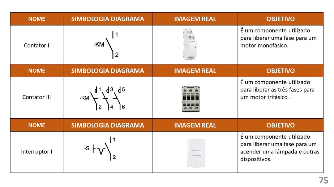 Mapa mental: Conjuntos Numéricos