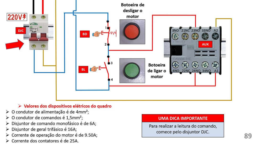 Mapa mental: Conjuntos Numéricos