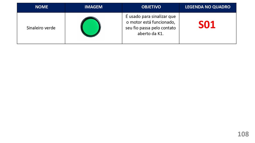 Mapa mental: Conjuntos Numéricos