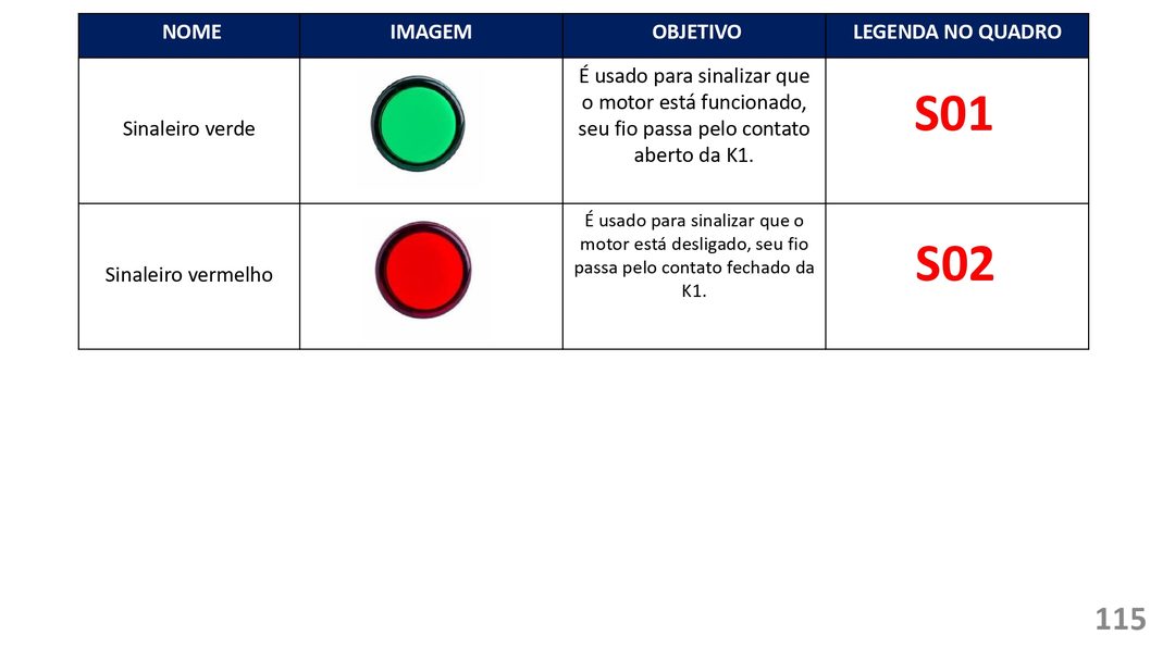 Mapa mental: Conjuntos Numéricos