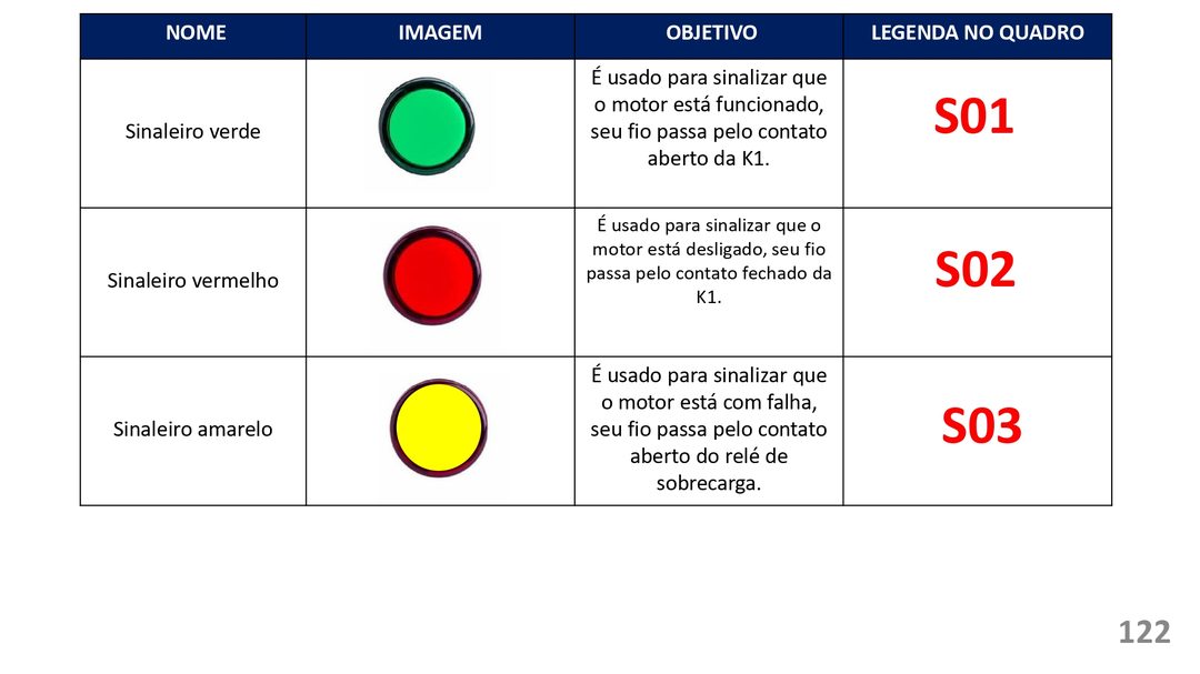 Mapa mental: Conjuntos Numéricos