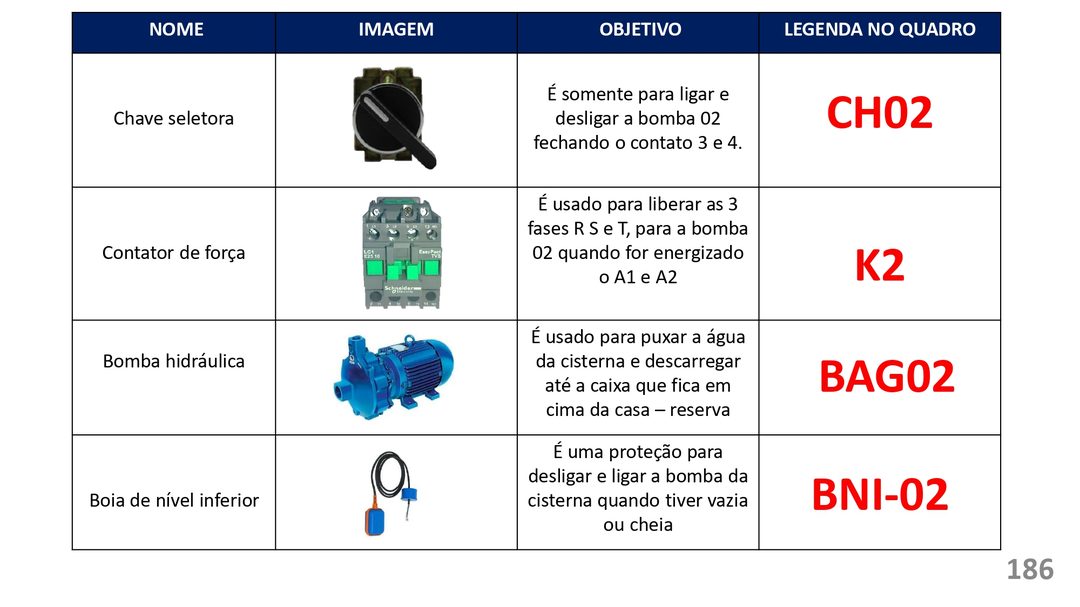 Mapa mental: Conjuntos Numéricos