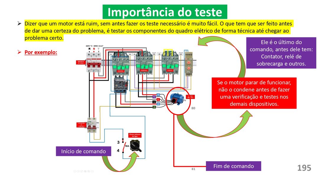 Mapa mental: Conjuntos Numéricos