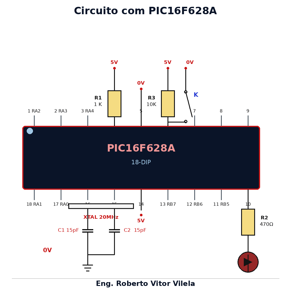 Diagrama do circuito com o PIC16F628A, resistor e LED