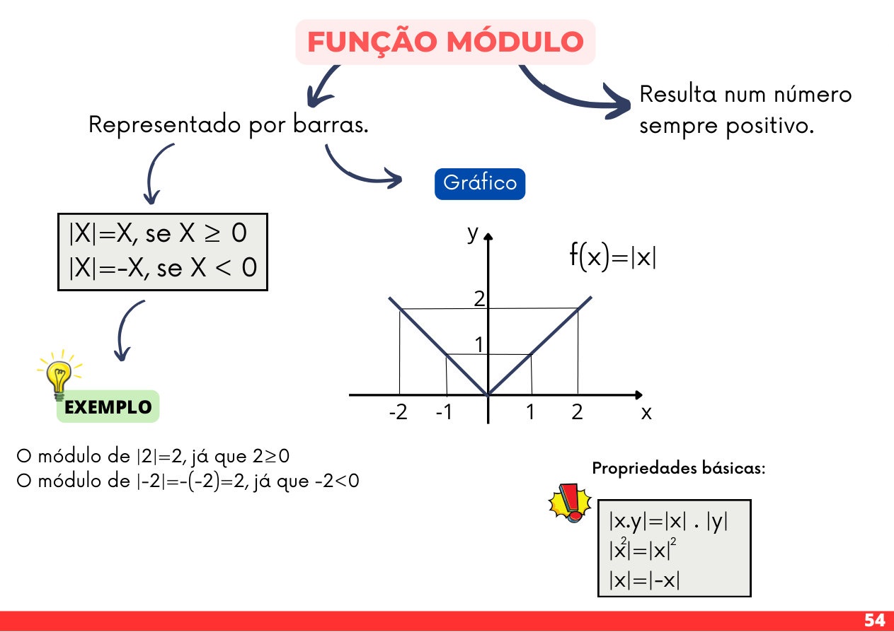 Página 54